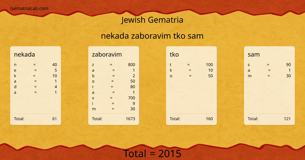 nekada zaboravim tko sam in jewish Gematria